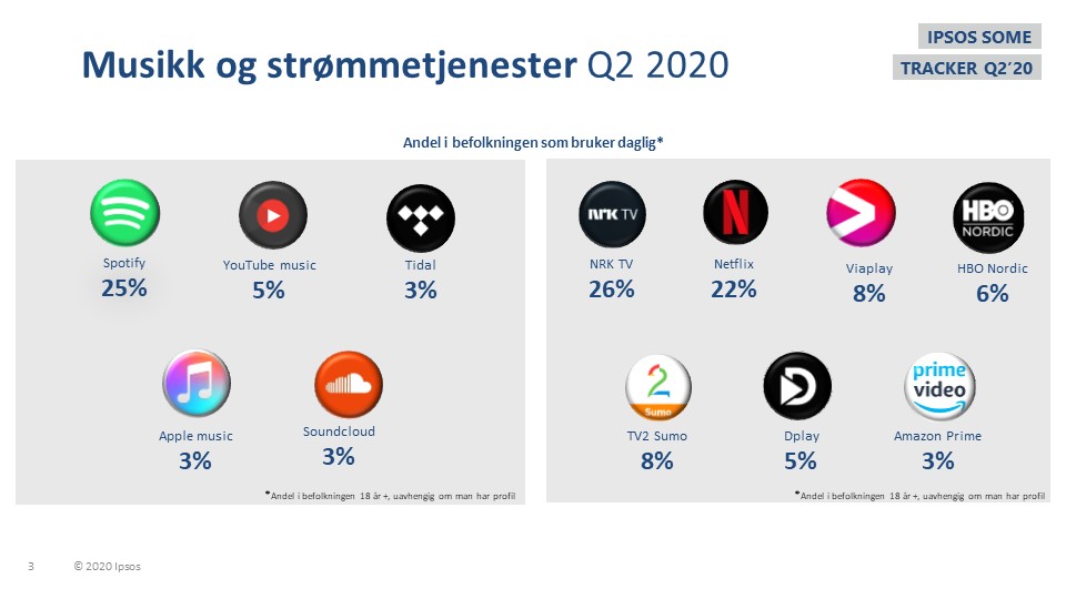 slide 3 q2 20
