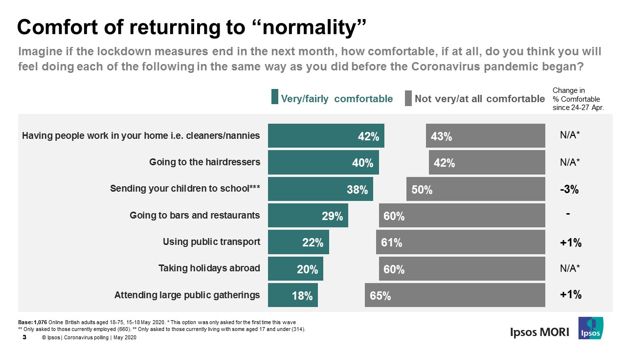 Comfortable returning to normal