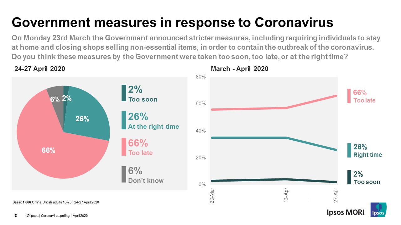 Government measures