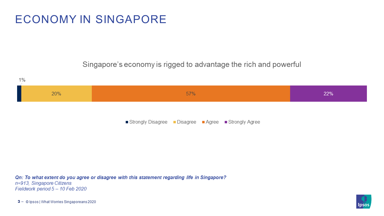 Perception of the Economy 2020