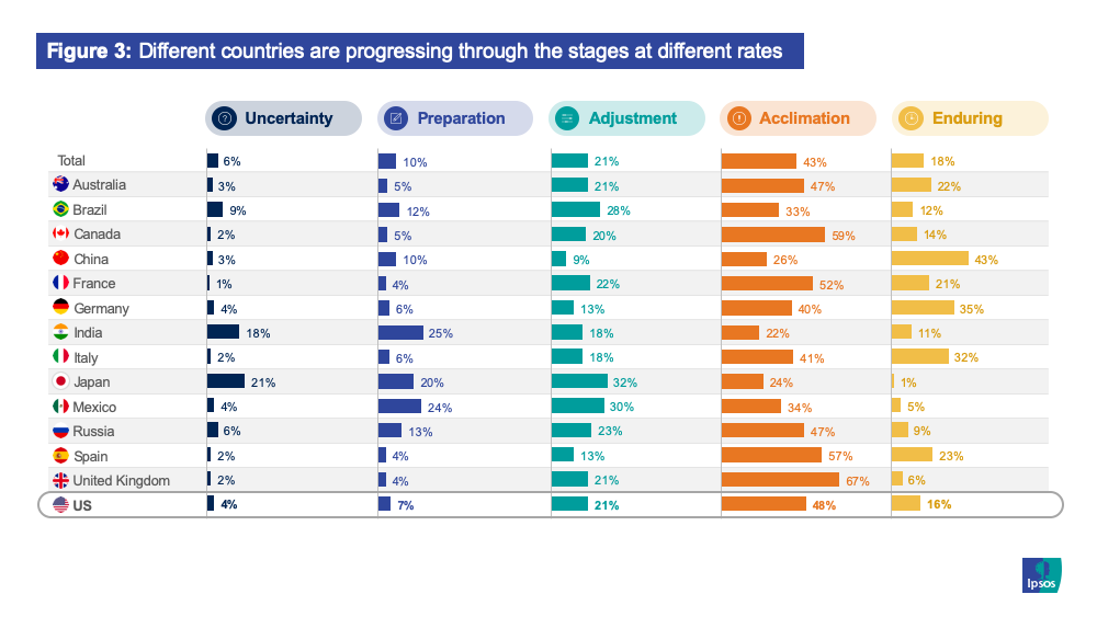 The Ipsos Pandemic Adaptability Continuum