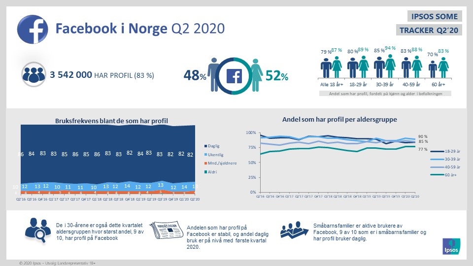 slide 4 q2 20