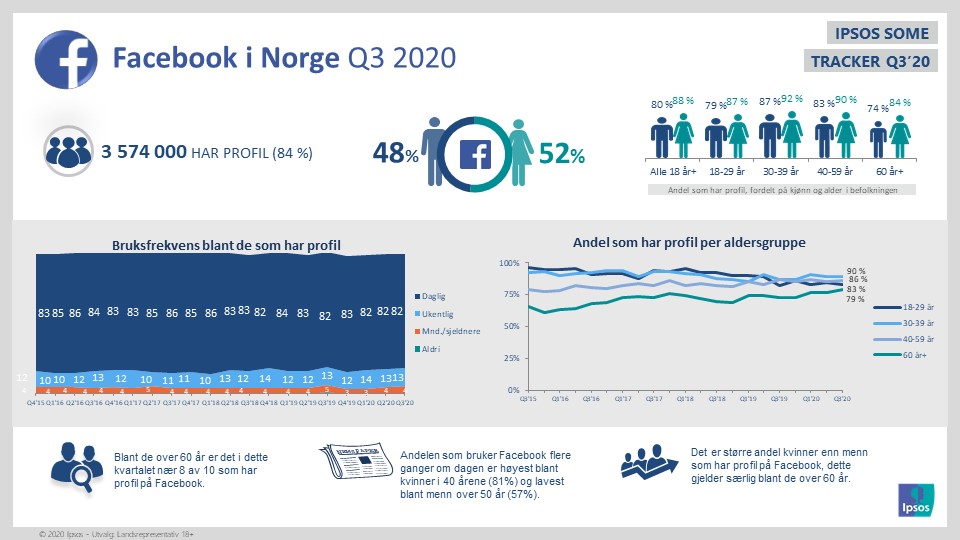 slide 4 q3 20