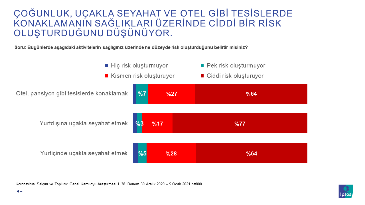 uçaklaseyahat
