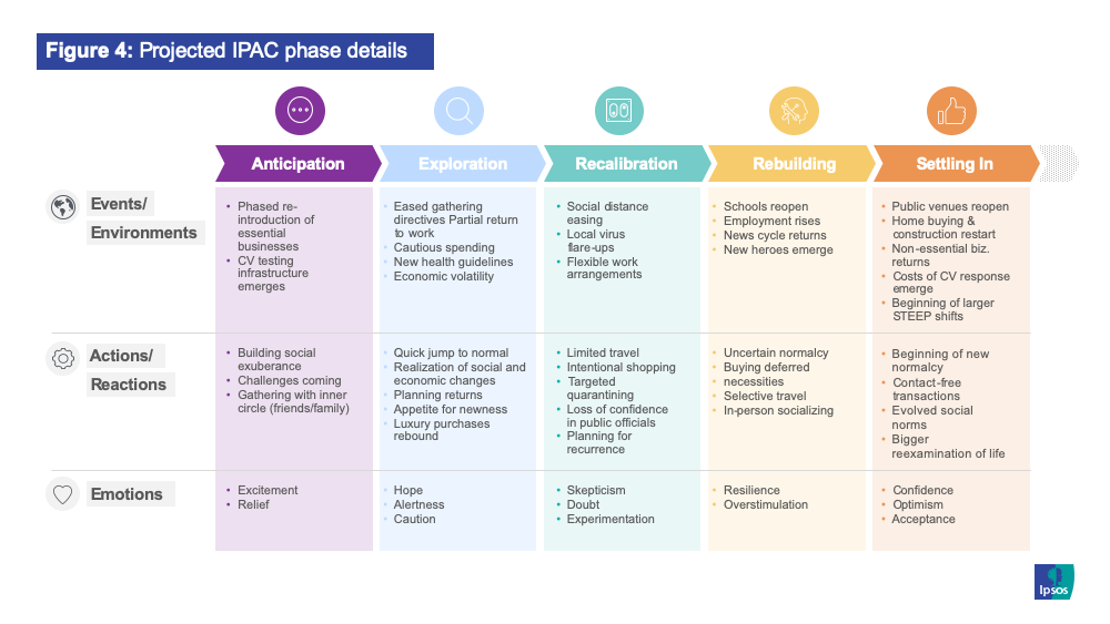 The Ipsos Pandemic Adaptability Continuum