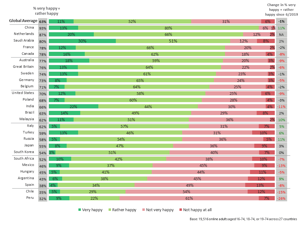 Countries that are very happy and rather happy