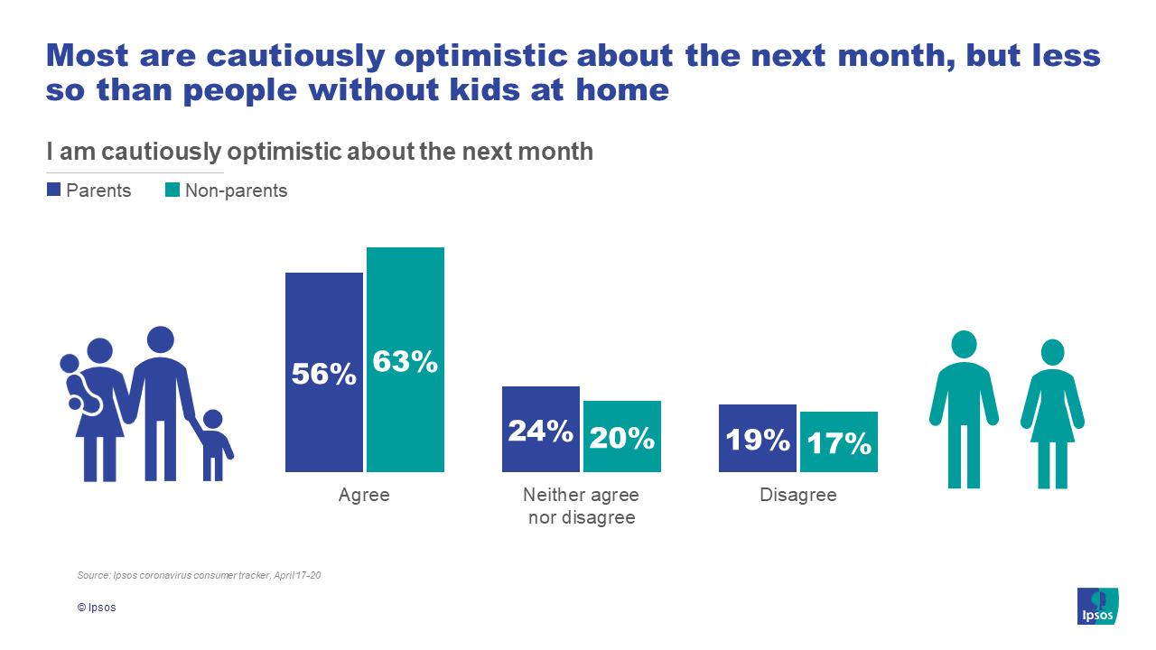 Most are cautiously optimistic about the next month