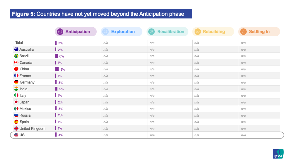The Ipsos Pandemic Adaptability Continuum