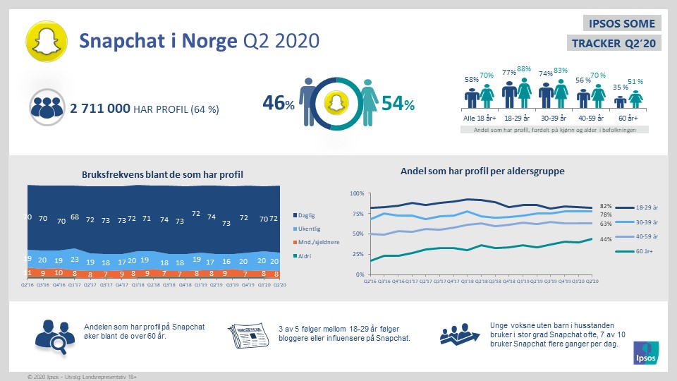 slide 5 q2 20