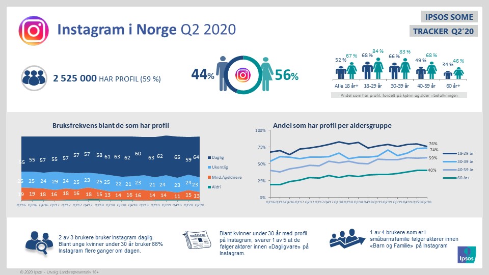 slide 6 q2 20