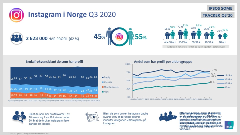 slide 6 q3 20