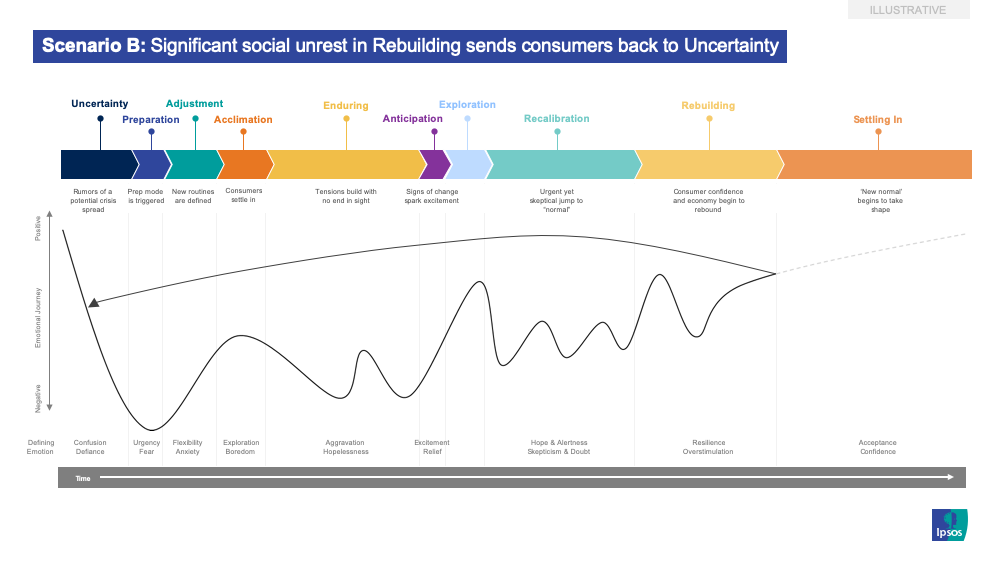 The Ipsos Pandemic Adaptability Continuum