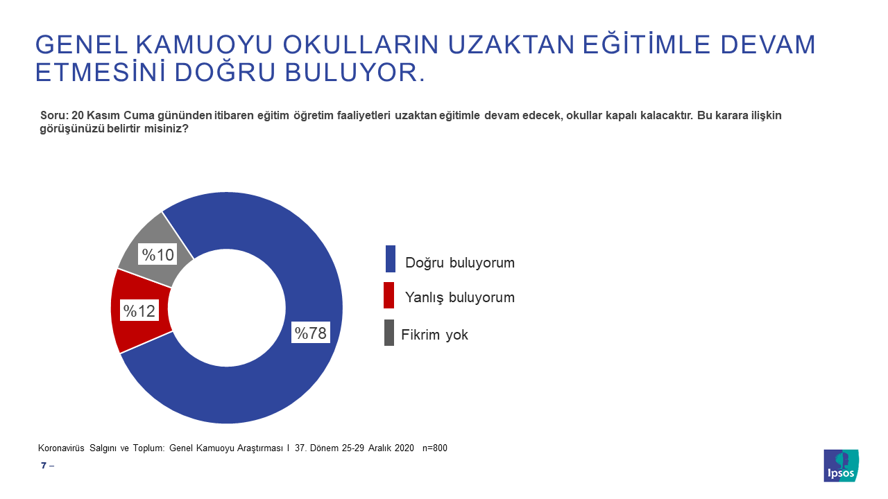 slide7