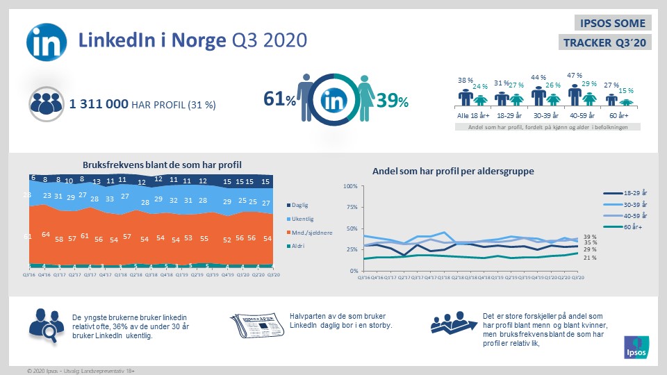 slide 7 q3 20