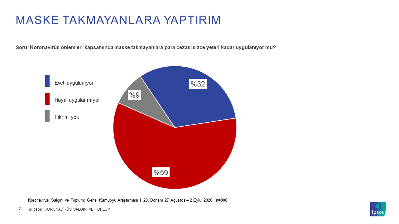 slide7