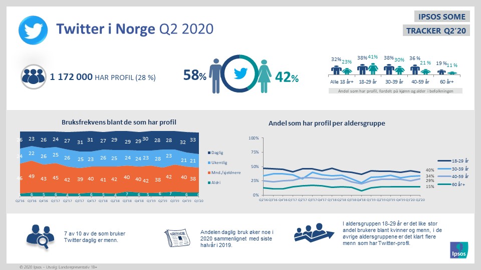 slide 8 q2 20