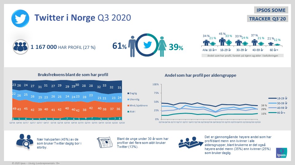 slide 8 q3 20