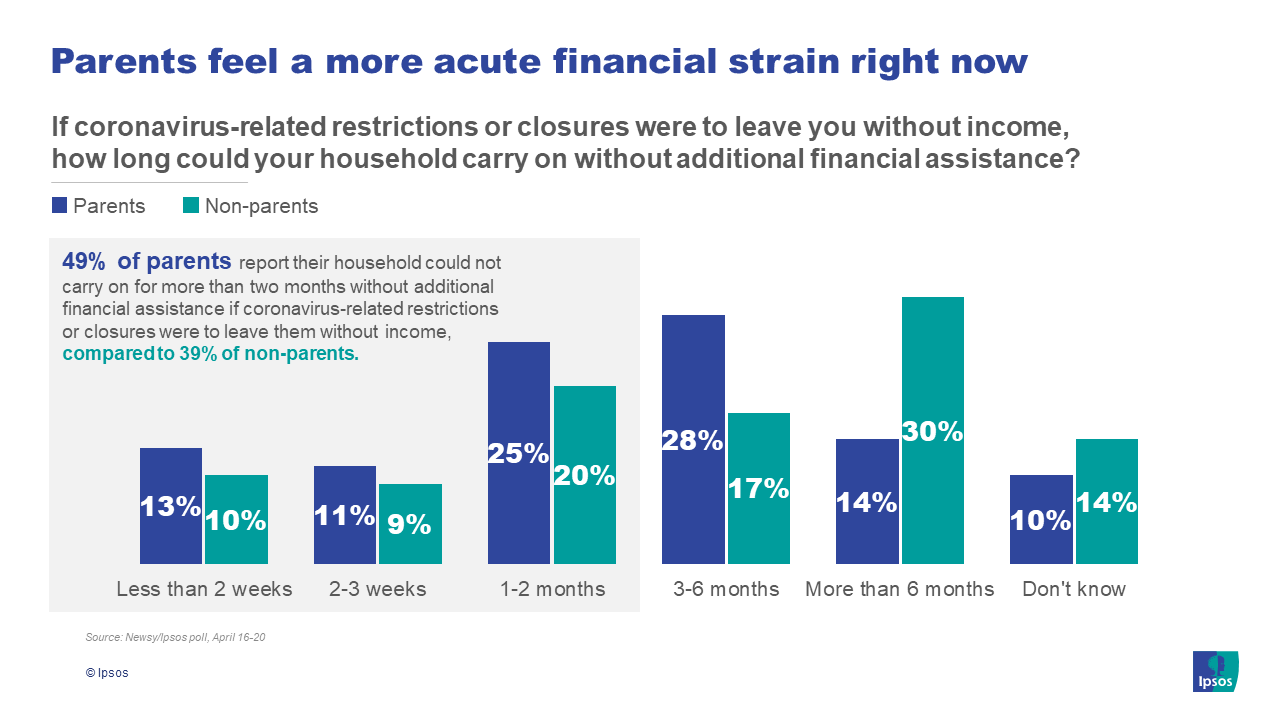 Parents can go less time without a job