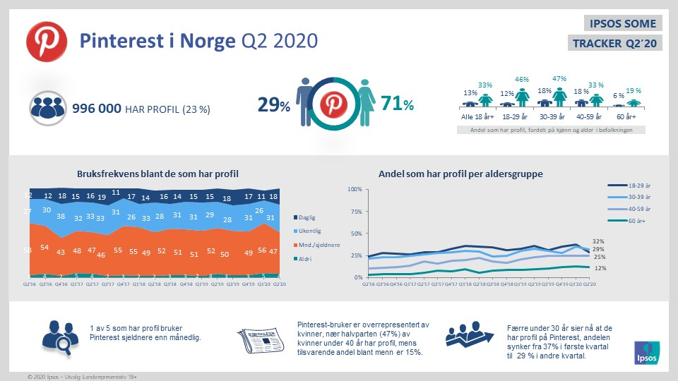 slide 9 q2 20