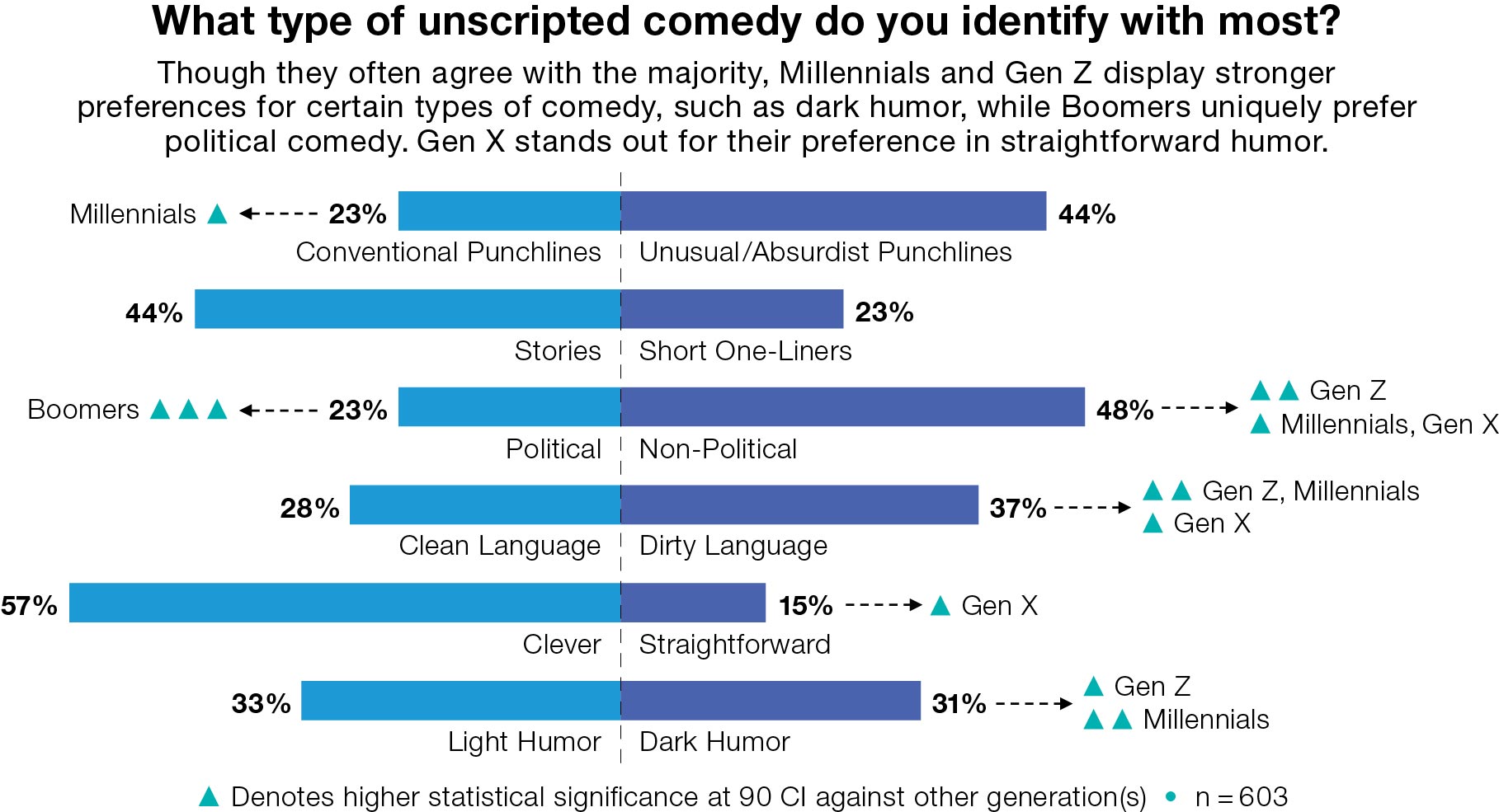 comedy