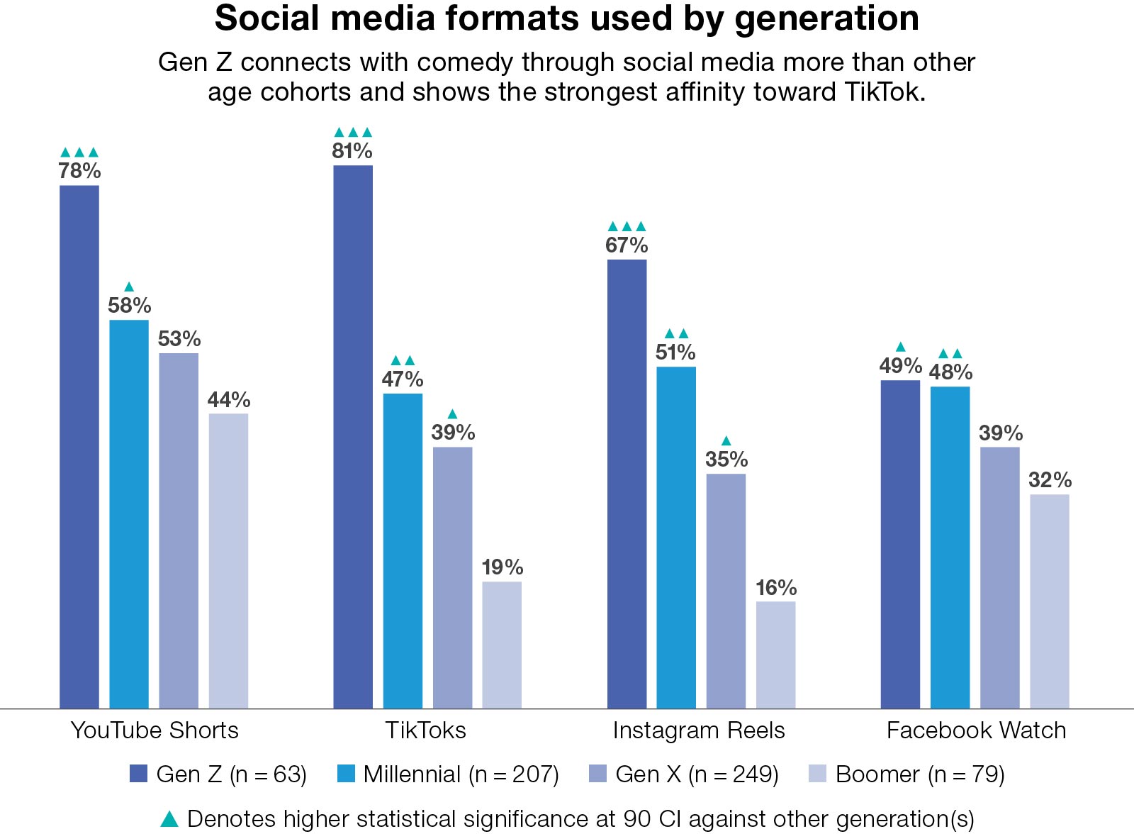 social media