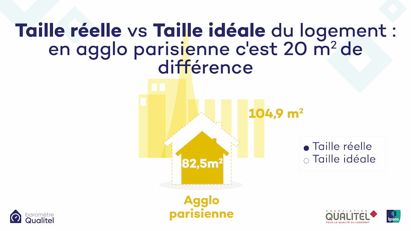 La surface du logement, source d'insatisfaction en agglomération parisienne
