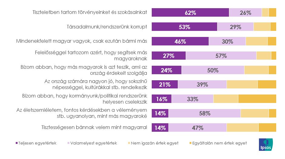 A társadalmi kohézió dimenziói