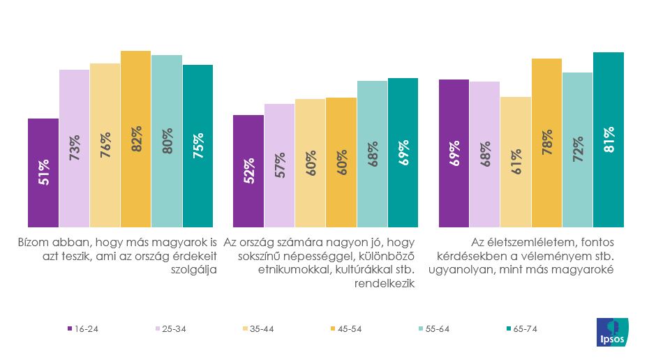 Társadalmi kapcsolatok
