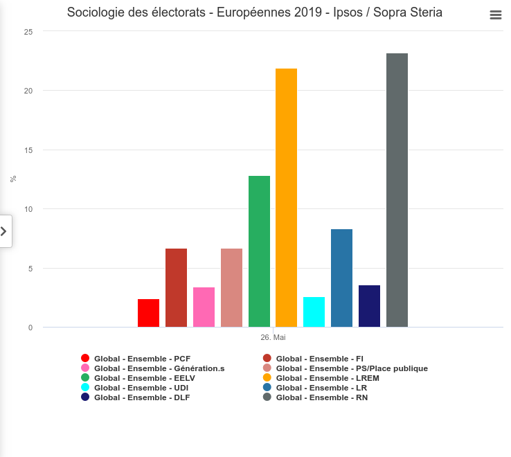 Sociologie de l'électorat
