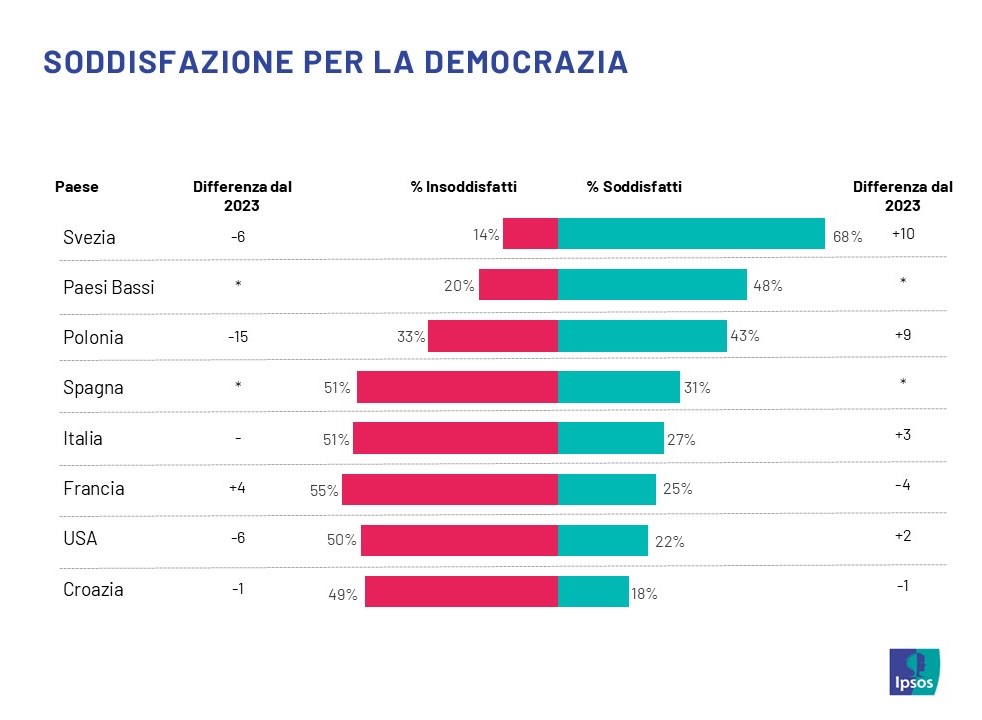 soddisfazione_democrazia
