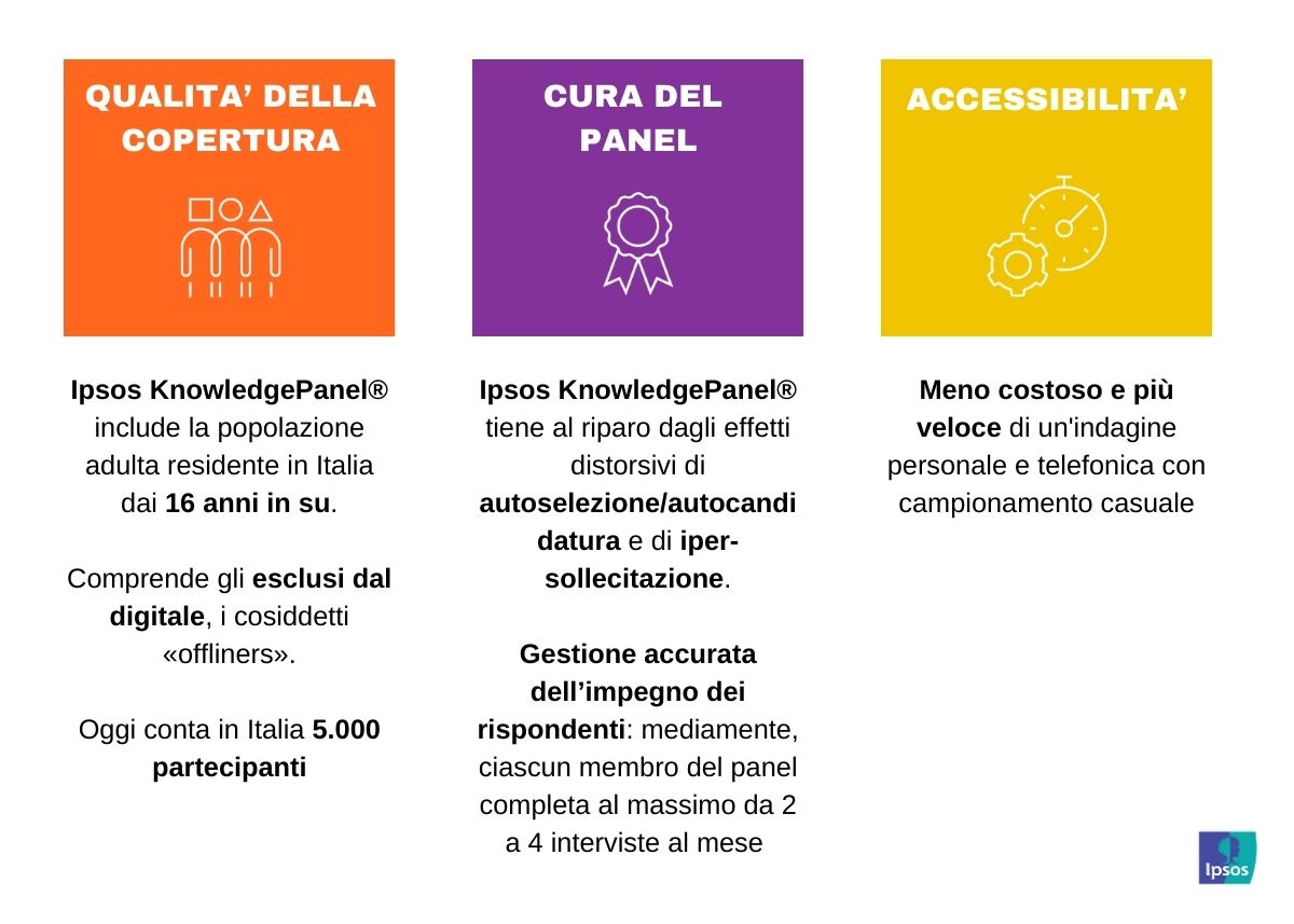 soluzione-ipsos-knowledge-panel