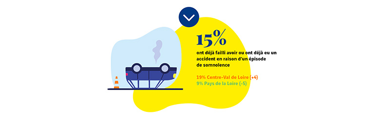 La somnolence au volant