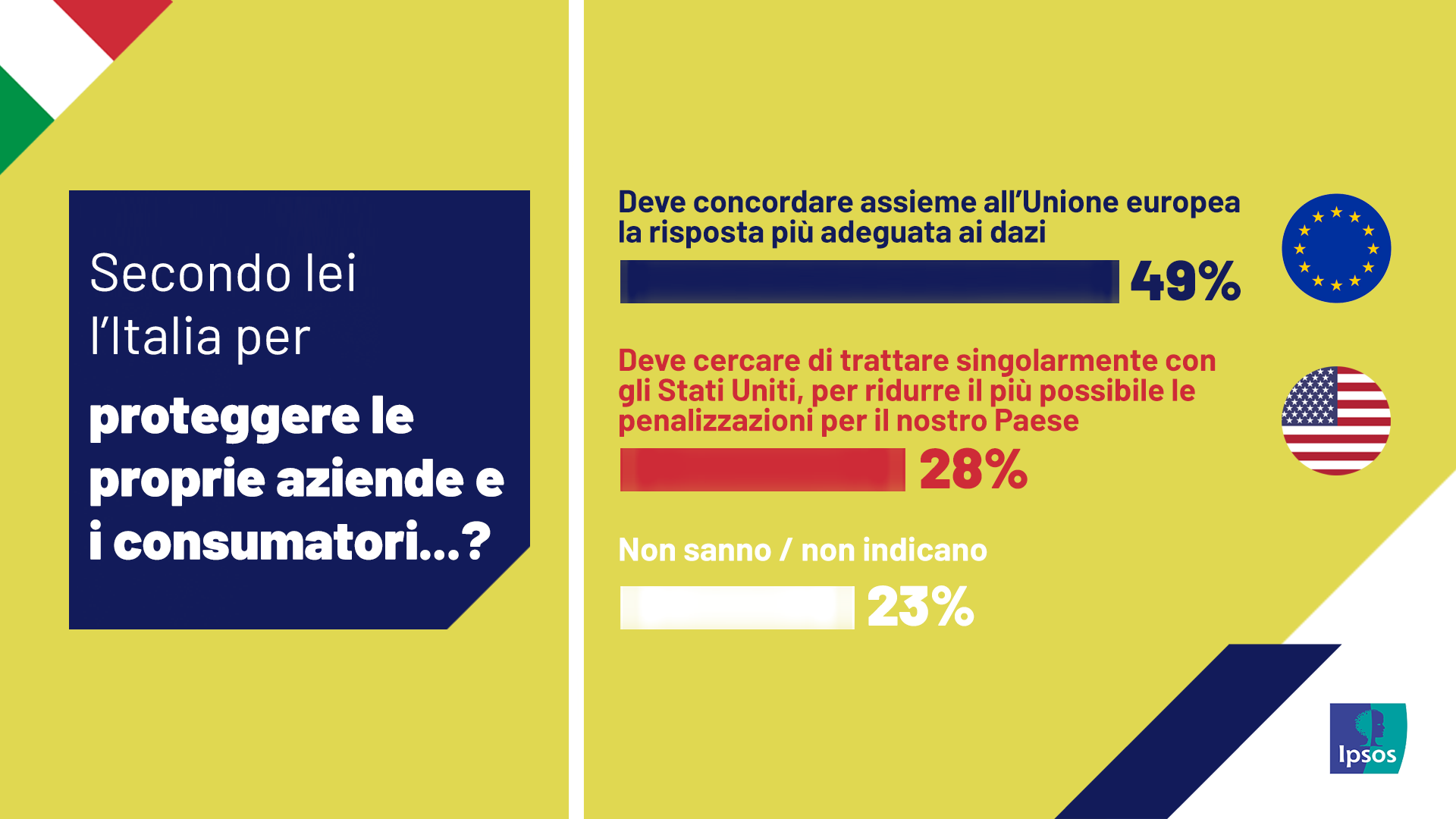 sondaggi-politici-pagnoncelli-donald-trump-dazi-unione-europea-stati-uniti