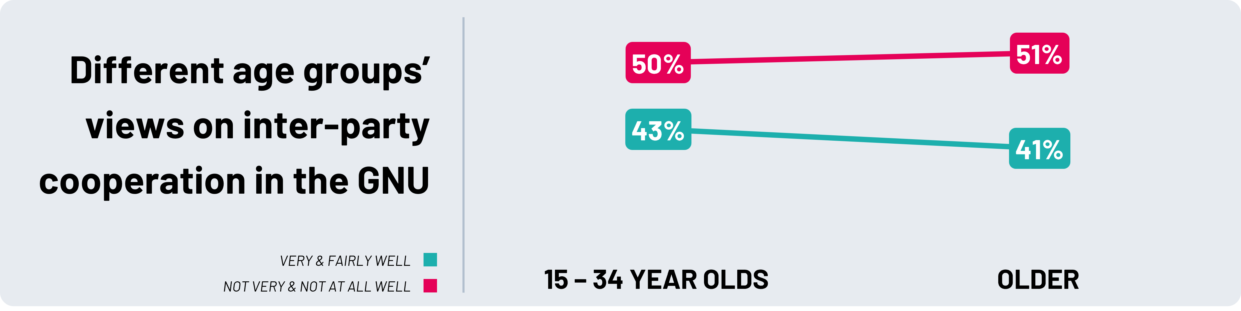 south africa different age groups views on inter-party cooperation in gnu