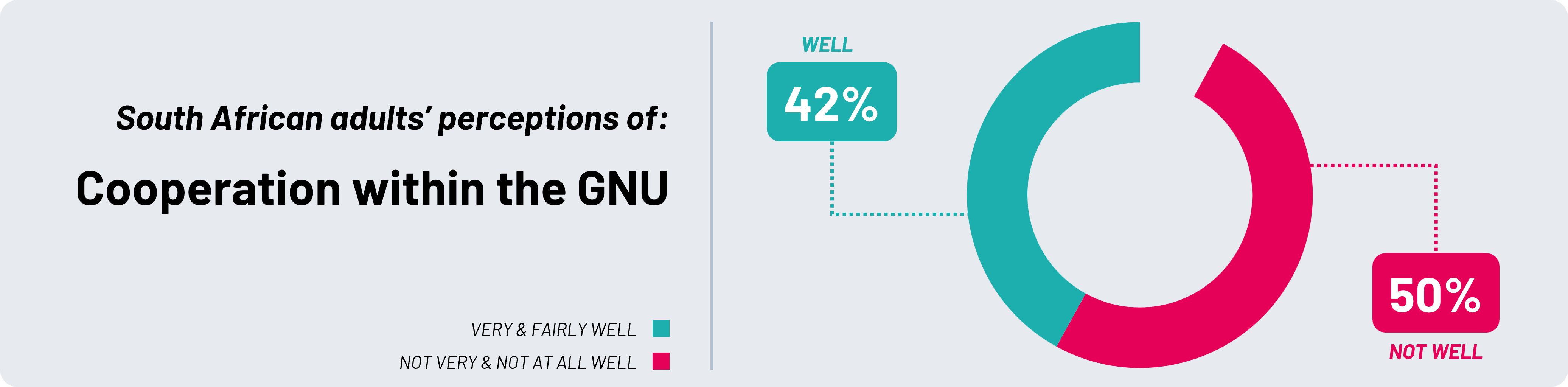 south african adults perception of cooperation within the government of national unity gnu