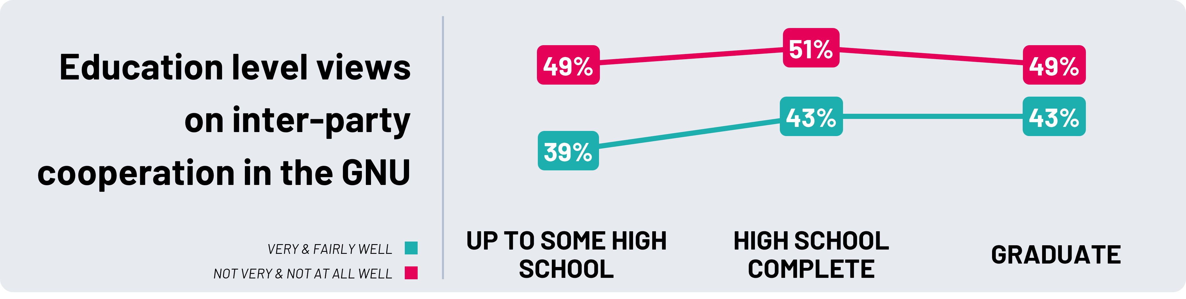 south africa education level views on inter-party cooperation in the gnu