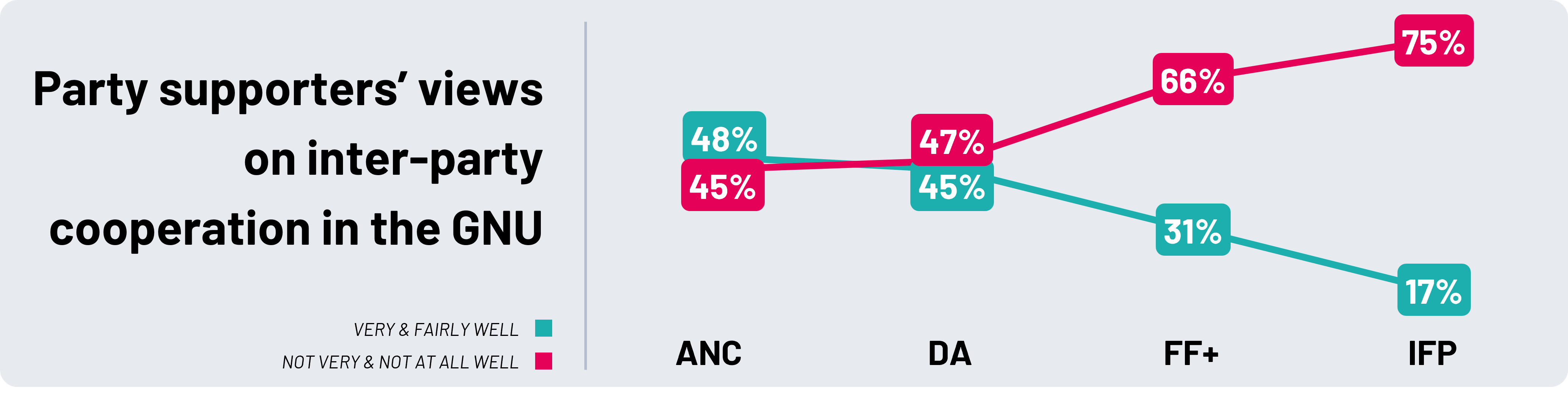 south africa political party supporters views on inter-party coopreation within the gnu