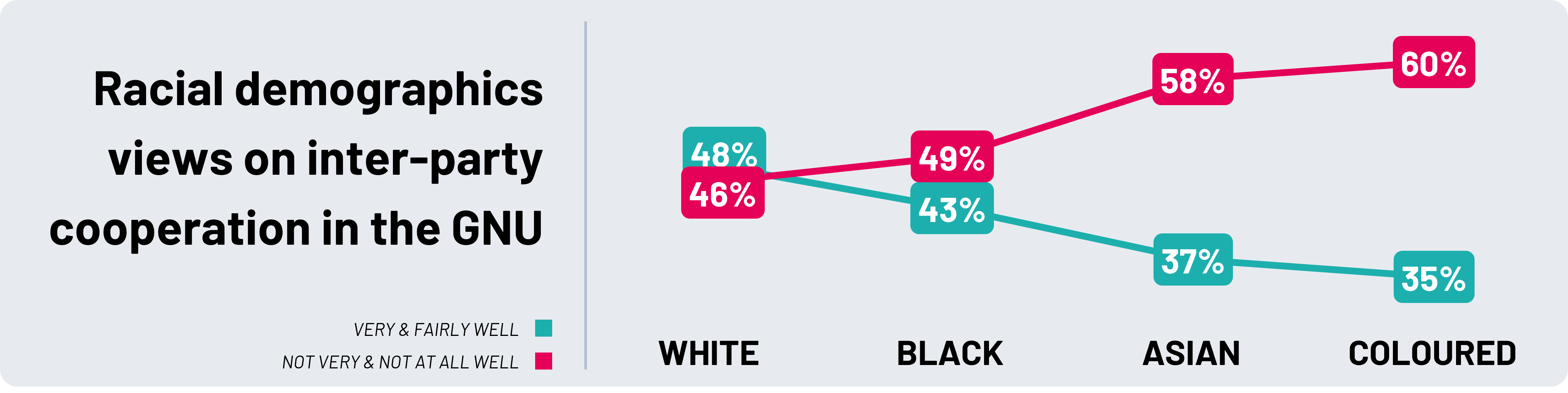 south africa racial demographics views on inter-party cooperation in the gnu