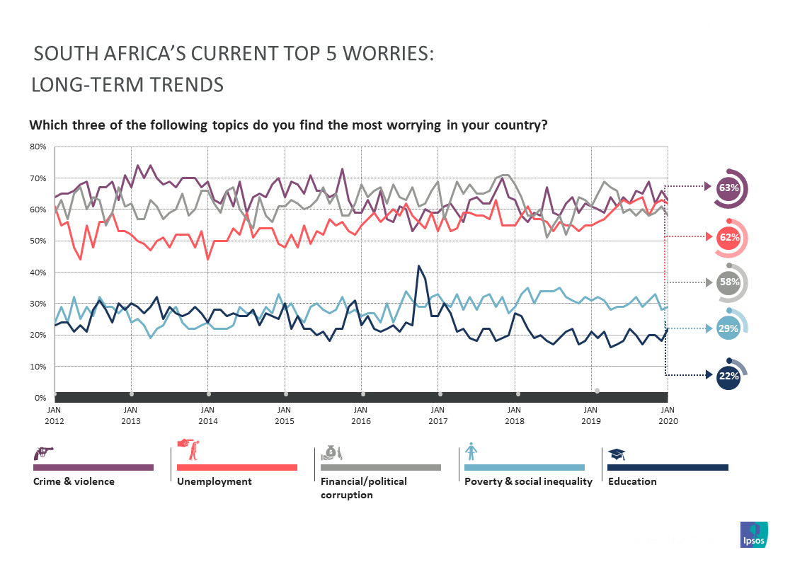 What Worries the World _ SA