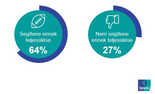 Amerikai eredmények