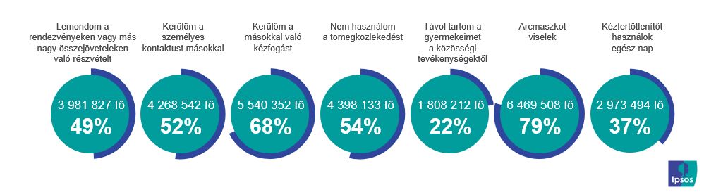 Megváltozott viselkedés