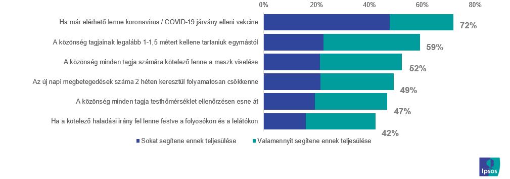 Feltételek teljesülése