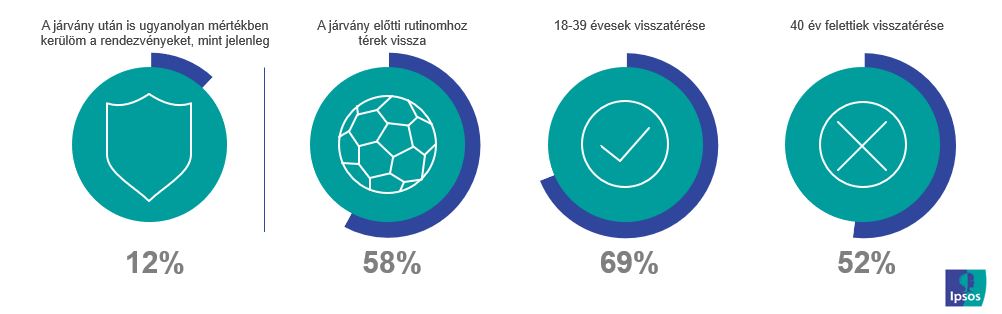 Visszatérés a normálisba