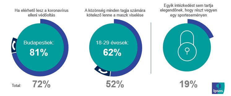 Feltételek teljesülése, szignifikancia