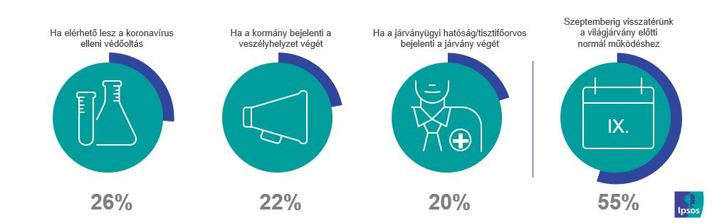 Feltételek teljesülése