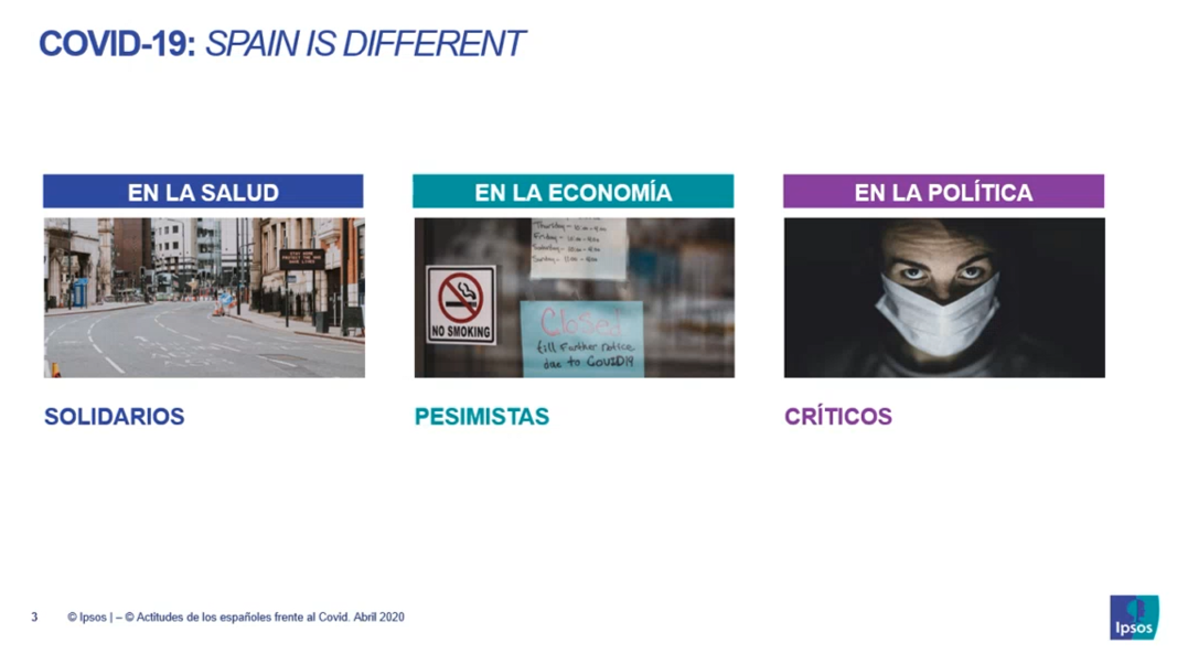 Actitudes de los españoles frente al covid19