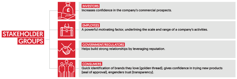 Stakeholder groups | Ipsos