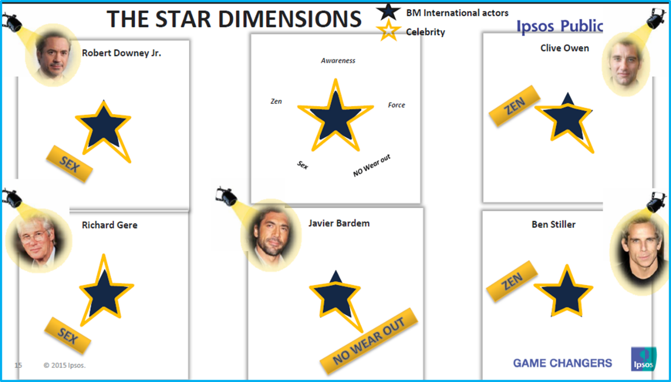 StarDimension-ornekgosterim