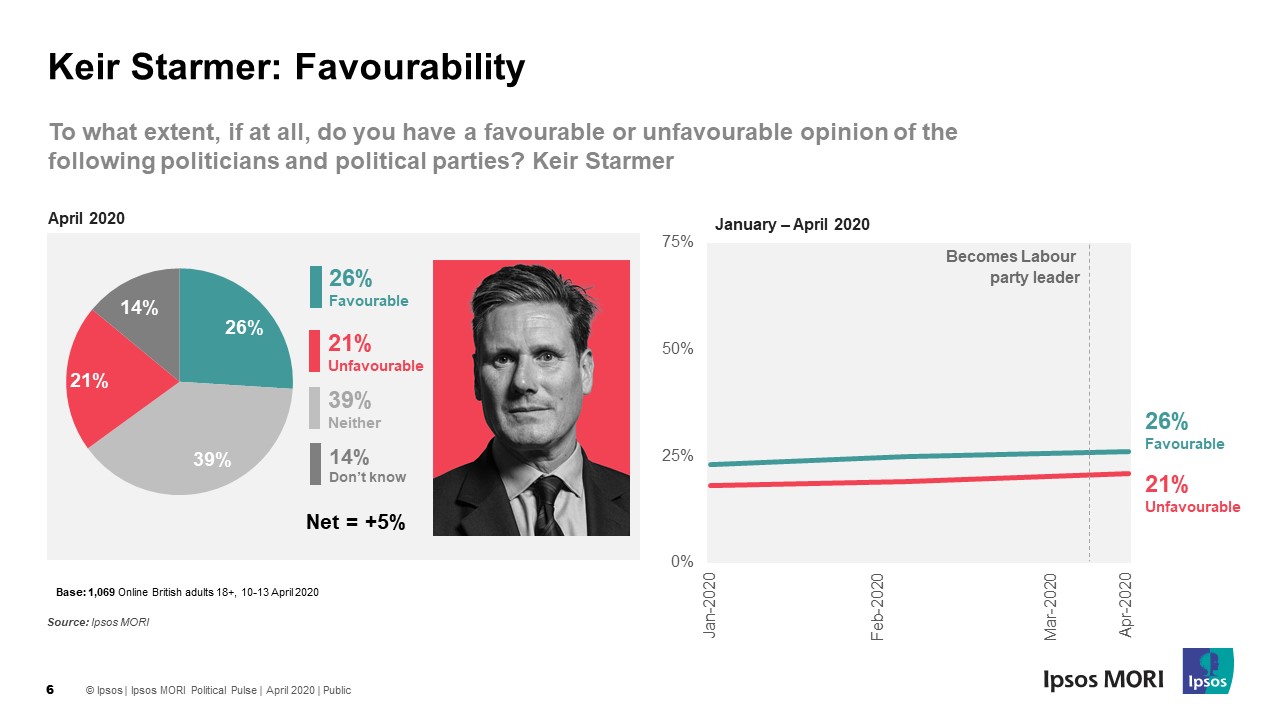 Keir Starmer Favourability Ratings - April 2020 - Ipsos