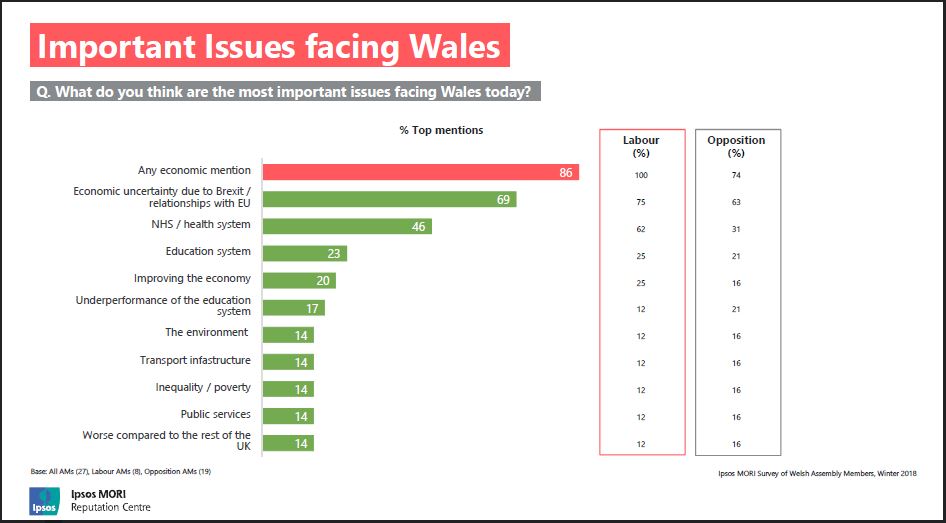 Slide shows: important issues facing Wales